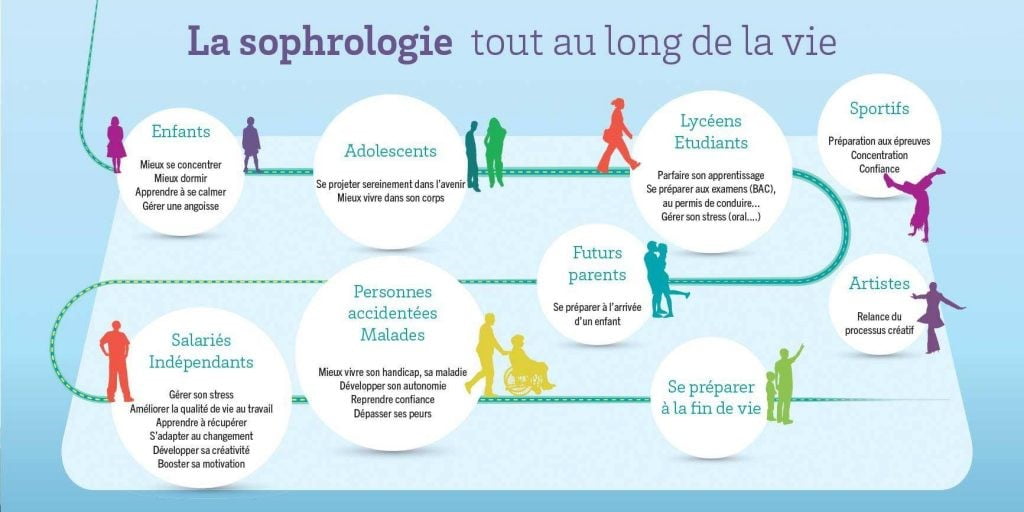 Qu’est-ce Que La Sophrologie ? – P A SO